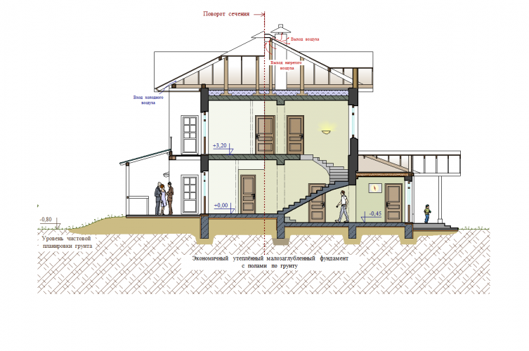 Разрез здания без подвала